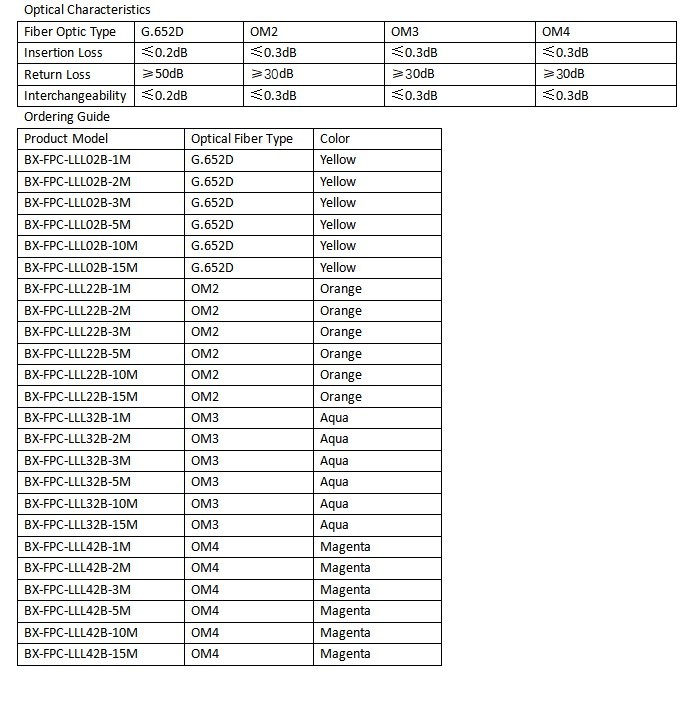 LC To LC Fiber Jumper factory
